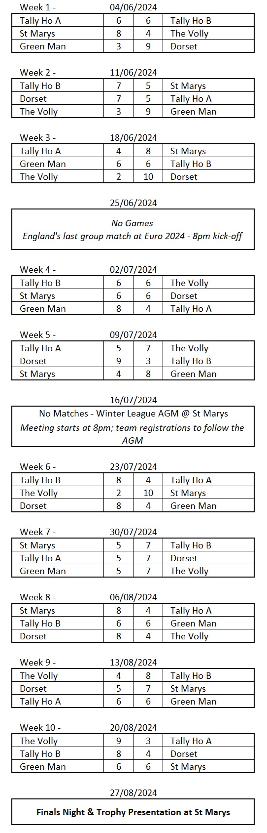 Weekly Results