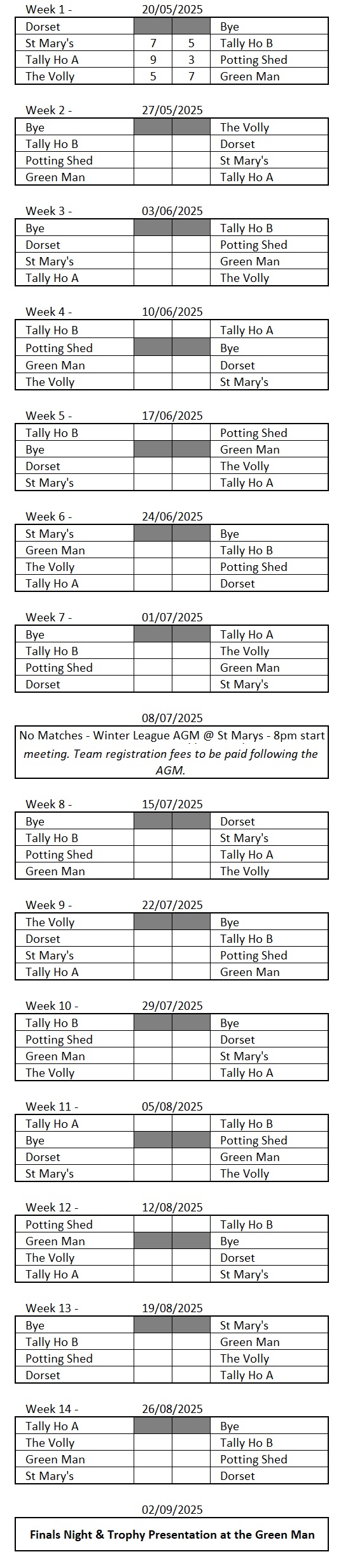 Weekly Results