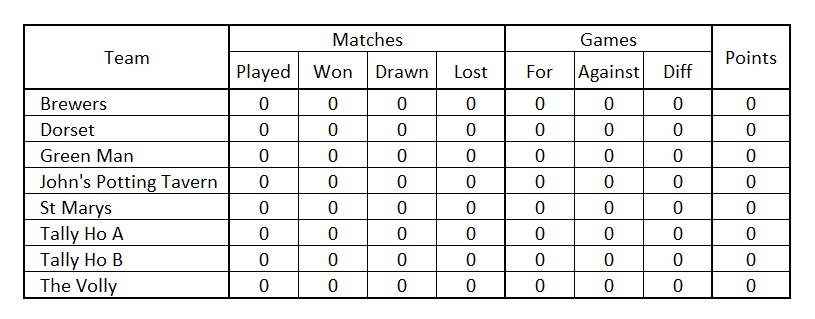 League Table