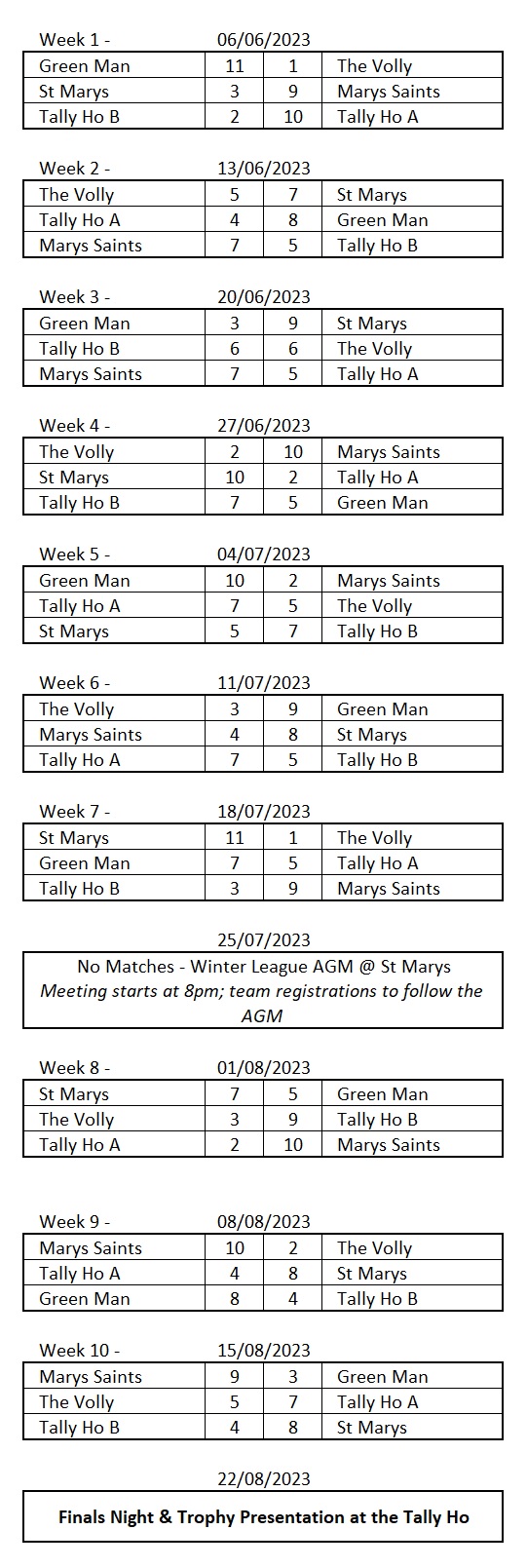 Weekly Results